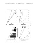 Enhanced stability of proteins immobilized on nanoparticles diagram and image