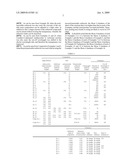 Curable Resin Composition diagram and image