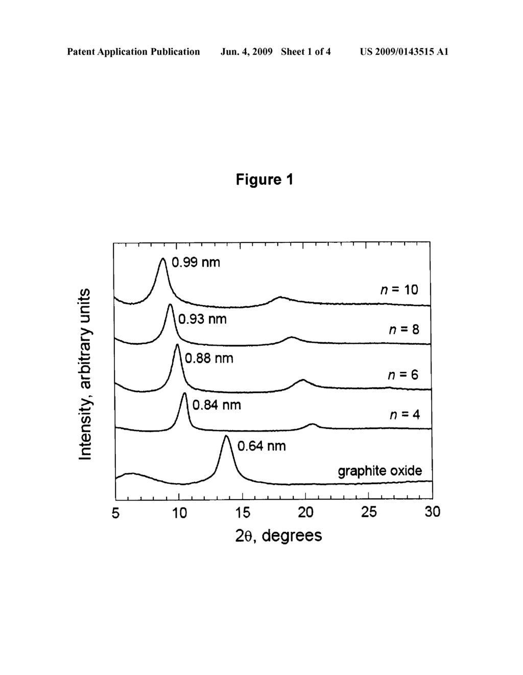 BRIDGED GRAPHITE OXIDE MATERIALS - diagram, schematic, and image 02