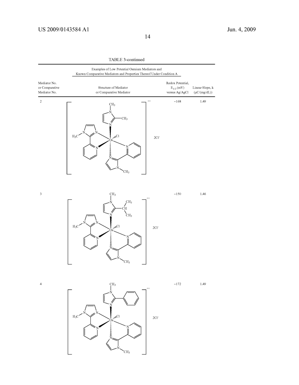 TRANSITION METAL COMPLEXES WITH (PYRIDYL)IMIDAZOLE LIGANDS - diagram, schematic, and image 15
