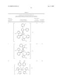 TRANSITION METAL COMPLEXES WITH (PYRIDYL)IMIDAZOLE LIGANDS diagram and image