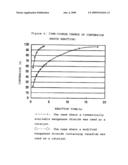 Process for Producing Carnitinamide diagram and image