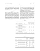 Process for Producing Carnitinamide diagram and image