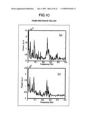 BIOLOGICAL MEASUREMENT SYSTEM diagram and image