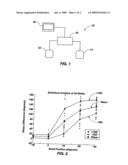 SYSTEM FOR DETERMINATION OF BRAIN COMPLIANCE AND ASSOCIATED METHODS diagram and image