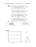 METHOD AND MEDICAL APPARATUS FOR MEASURING PULMONARY ARTERY BLOOD FLOW diagram and image