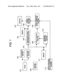 ULTRASONIC DIAGNOSTIC APPARATUS diagram and image