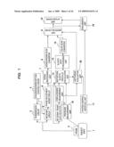 Ultrasonograph for Creating Elastic Image diagram and image