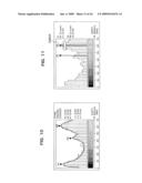 Ultrasonograph for Creating Elastic Image diagram and image