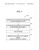 Method and Apparatus for Detecting Diseases Associated with the Eye diagram and image