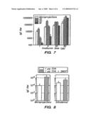 Microprojection Array Immunization Patch and Method diagram and image