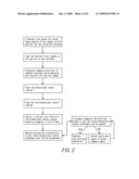 Navigation method and system for drilling operation in spinal surgery diagram and image