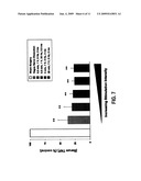 TREATING INFLAMMATORY DISORDERS BY STIMULATION OF THE CHOLINERGIC ANTI-INFLAMMATORY PATHWAY diagram and image