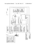 Reordering of Consumable Compositions diagram and image