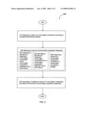 Reordering of Consumable Compositions diagram and image