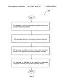 Reordering of Consumable Compositions diagram and image