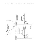 SYSTEM FOR APPLYING CLOTHOID CURVE VALUES TO ROADWAYS IN A GEOGRAPHIC DATA INFORMATION SYSTEM diagram and image