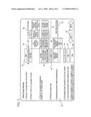 Methods and Apparatus for Healthcare Supply Planning for Healthcare Continuity and/or Patient Surge diagram and image