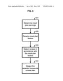 METHODS AND SYSTEMS FOR DYNAMIC MEAL PLAN GENERATION diagram and image