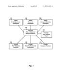 METHOD AND SYSTEM FOR ASSESSING AND MANAGING BIOSAFETY AND BIOSECURITY RISKS diagram and image