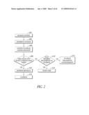 Distributed Data System diagram and image