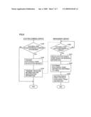 Ecological-point management system diagram and image