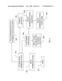 System of guaranteeing loan repayments at the product level by a split funding method from credit card and online check settled deposits diagram and image