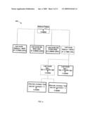 Method and Apparatus for Estimating the Spend Capacity of Consumers diagram and image