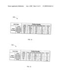 Method and Apparatus for Estimating the Spend Capacity of Consumers diagram and image