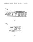 Method and Apparatus for Estimating the Spend Capacity of Consumers diagram and image