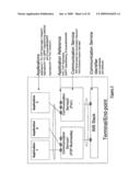 Method and Apparatus for Identifying an IMS Service diagram and image