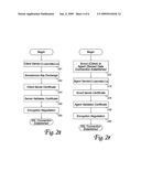 REVERSE NETWORK AUTHENTICATION FOR NONSTANDARD THREAT PROFILES diagram and image