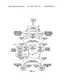 TECHNIQUE FOR ADDRESSING A CLUSTER OF NETWORK SERVERS diagram and image