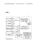 ELECTRONIC DEVICE AND PROGRAM FOR OPERATING THE SAME diagram and image