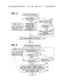 ELECTRONIC DEVICE AND PROGRAM FOR OPERATING THE SAME diagram and image