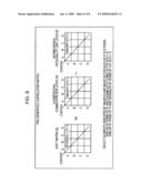 INFORMATION PROCESSING APPARATUS, INFORMATION PROCESSING METHOD, AND INFORMATION PROCESSING PROGRAM diagram and image