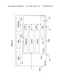 DATA PROCESSING CIRCUIT AND COMMUNICATION MOBILE TERMINAL DEVICE diagram and image