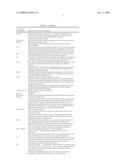 Nucleic acid molecules and other molecules associated with transcription in plants diagram and image