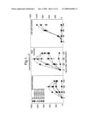 GENETIC METHOD diagram and image