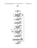 CONTROLLER FOR VEHICLE diagram and image