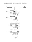 Systems for fluid treatment having multiple cycles diagram and image