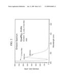 SCINTILLATOR MATERIALS BASED ON LANTHANIDE SILICATES OR LANTHANIDE PHOSPHATES, AND RELATED METHODS AND ARTICLES diagram and image