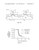 INTEGRATED CIRCUIT SYSTEM EMPLOYING DIFFUSED SOURCE/DRAIN EXTENSIONS diagram and image