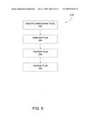 Process for making shrink films with embossed optical or holographic devices diagram and image