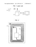 RFID systems diagram and image