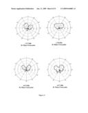 WIDEBAND PATCH ANTENNA diagram and image