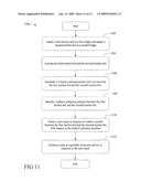 User Interface Devices diagram and image