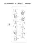 INPUT DEVICE, DISPLAY DEVICE, INPUT METHOD, DISPLAY METHOD, AND PROGRAM diagram and image