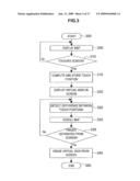 INPUT DEVICE, DISPLAY DEVICE, INPUT METHOD, DISPLAY METHOD, AND PROGRAM diagram and image