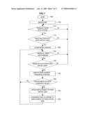 INPUT DEVICE, DISPLAY DEVICE, INPUT METHOD, DISPLAY METHOD, AND PROGRAM diagram and image